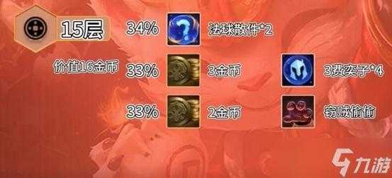 金铲铲吉星奖励机制,金铲铲比较高几星-第3张图片-宏盛游戏 金铲铲吉星奖励机制,金铲铲比较高几星-第3张图片-宏盛游戏