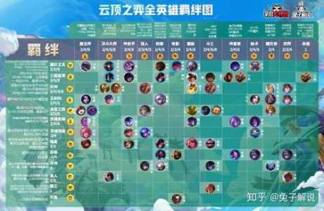 金铲铲之战怎么选s4，金铲铲之战怎么选英雄之力？-第2张图片-宏盛游戏