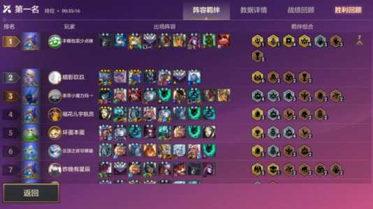 金铲铲之战诺手是谁,金铲铲之战诺克阵容-第2张图片-宏盛游戏 金铲铲之战诺手是谁,金铲铲之战诺克阵容-第2张图片-宏盛游戏