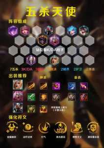 手游金铲铲之战排位最强阵容是什么英雄，金铲铲之战手游排位什么阵容强大