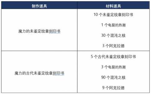 金铲铲之战怎么获得纹章之书的皮肤？金铲铲之战怎么获得纹章之书的皮肤碎片？-第5张图片-宏盛游戏