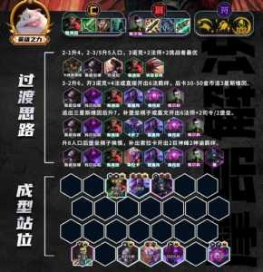 金铲铲之战帝国出装攻略最新,金铲铲帝国怎么搭配?-第3张图片-宏盛游戏 金铲铲之战帝国出装攻略最新,金铲铲帝国怎么搭配?-第3张图片-宏盛游戏
