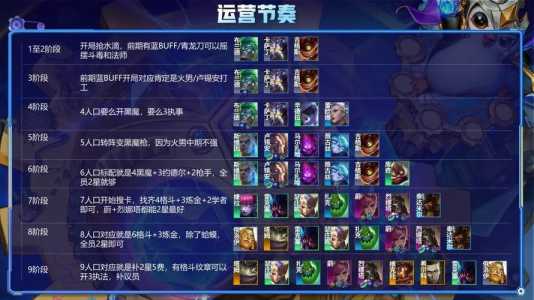 金铲铲之战英雄之黎明黑默丁格出装,金铲铲之战英雄之黎明黑夜阵容?-第3张图片-宏盛游戏 金铲铲之战英雄之黎明黑默丁格出装,金铲铲之战英雄之黎明黑夜阵容?-第3张图片-宏盛游戏