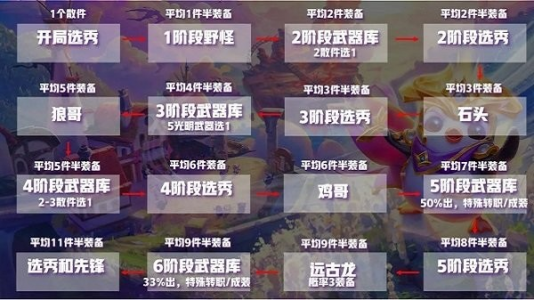金铲铲英雄大全资料介绍,金铲铲英雄装备介绍?-第4张图片-宏盛游戏 金铲铲英雄大全资料介绍,金铲铲英雄装备介绍?-第4张图片-宏盛游戏
