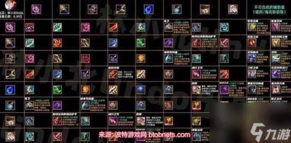 金铲铲重铸器对纹章有用吗，金铲铲徽章合成？