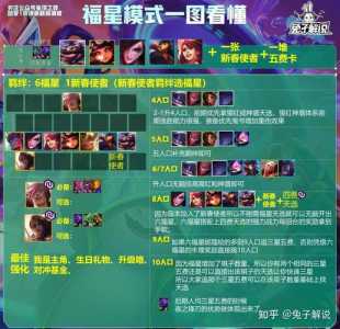金铲铲福星五费卡最佳装备,金铲铲和福星?-第4张图片-宏盛游戏 金铲铲福星五费卡最佳装备,金铲铲和福星?-第4张图片-宏盛游戏