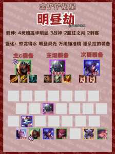 金铲铲有多少张3费卡，金铲铲几费卡多少张？-第2张图片-宏盛游戏