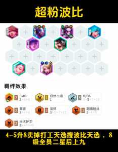 金铲铲之战波比装备选取，金铲铲之战波比出装？