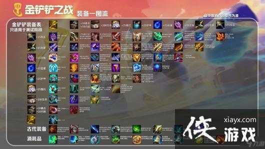金铲铲野怪装备掉落重复?金铲铲装备掉落概率?-第1张图片-宏盛游戏 金铲铲野怪装备掉落重复?金铲铲装备掉落概率?-第1张图片-宏盛游戏