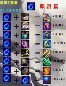 金铲铲之战英雄之黎明出装最新?金铲铲之战英雄之黎明阵容及占位?-第4张图片-宏盛游戏 金铲铲之战英雄之黎明出装最新?金铲铲之战英雄之黎明阵容及占位?-第4张图片-宏盛游戏