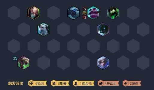 金铲铲之战阵容强度s级和a级哪个好一点，金铲铲之战那个阵容厉害？