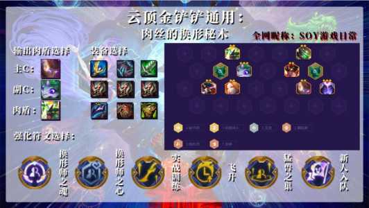 金铲铲云顶之弈是什么意思，云顶之弈中金铲铲是干嘛的