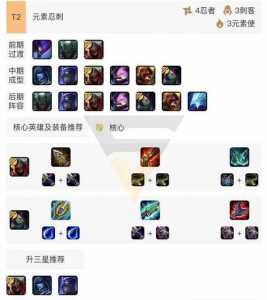 金铲铲之战潜龙忍者刺，金铲铲之战 潜龙刺？-第2张图片-宏盛游戏