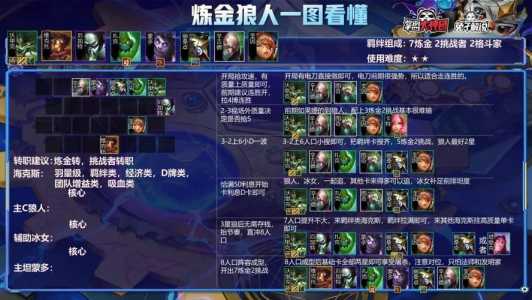 金铲铲之战海克斯科技阵容最新？金铲铲之战海克斯科技阵容最新？-第3张图片-宏盛游戏