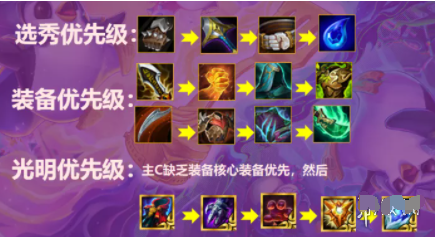 金铲铲黎明什么阵容最强,金铲铲黎明稀有阵容?-第4张图片-宏盛游戏 金铲铲黎明什么阵容最强,金铲铲黎明稀有阵容?-第4张图片-宏盛游戏
