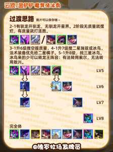 金铲铲之战怎么养龙？金铲铲之战怎么养龙王？-第3张图片-宏盛游戏