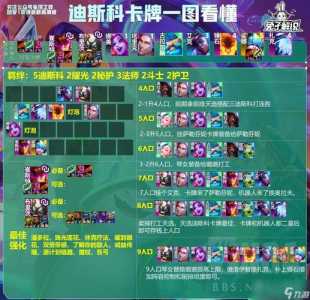 金铲铲之战怎么玩好卡牌阵容,金铲铲之战的卡牌机制?-第1张图片-宏盛游戏 金铲铲之战怎么玩好卡牌阵容,金铲铲之战的卡牌机制?-第1张图片-宏盛游戏