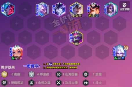 金铲铲之战阵容站位及出装最新版,金铲铲之战阵容推荐及出装?-第2张图片-宏盛游戏 金铲铲之战阵容站位及出装最新版,金铲铲之战阵容推荐及出装?-第2张图片-宏盛游戏