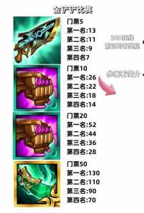 金铲铲之战以后会有s3吗，金铲铲之战会不会出s2和s3？-第2张图片-宏盛游戏