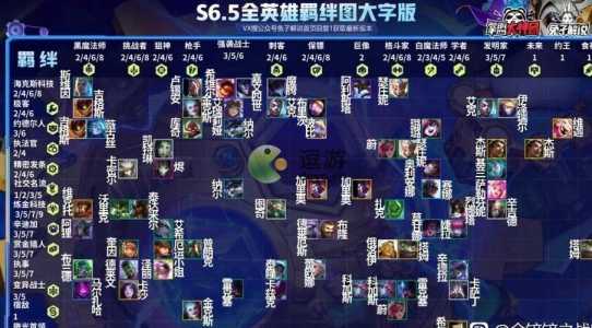 金铲铲之战羁绊强度排名,金铲铲之战羁绊阵容-第3张图片-宏盛游戏 金铲铲之战羁绊强度排名,金铲铲之战羁绊阵容-第3张图片-宏盛游戏