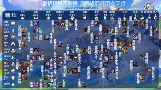 金铲铲之战怎么打阿克尚的装备技能,金铲铲阿克尚最强装备?-第3张图片-宏盛游戏 金铲铲之战怎么打阿克尚的装备技能,金铲铲阿克尚最强装备?-第3张图片-宏盛游戏