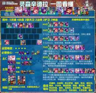 金铲铲之战阵容大全？金铲铲之战阵容教程？