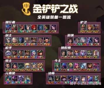 金铲铲排位组队限制段位吗？金铲铲排位人数限制？