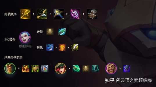 金铲铲之战9剑士攻略,金铲铲之战 9剑士-第2张图片-宏盛游戏 金铲铲之战9剑士攻略,金铲铲之战 9剑士-第2张图片-宏盛游戏