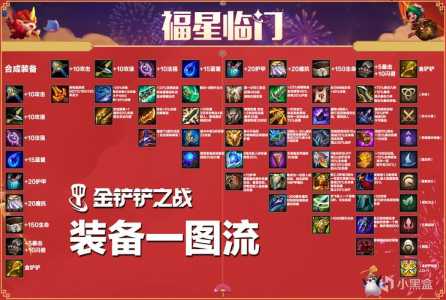 金铲铲之战9剑士攻略,金铲铲之战 9剑士-第4张图片-宏盛游戏 金铲铲之战9剑士攻略,金铲铲之战 9剑士-第4张图片-宏盛游戏