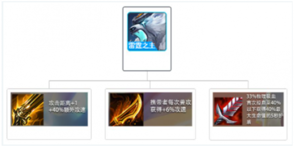 金铲铲之战时空裂痕会更新吗,金铲铲之战时空裂痕排位阵容推荐?-第3张图片-宏盛游戏 金铲铲之战时空裂痕会更新吗,金铲铲之战时空裂痕排位阵容推荐?-第3张图片-宏盛游戏