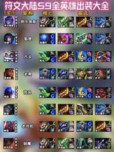 怎么修改金铲铲之战的推荐阵容?金铲铲之战怎么修改模式?-第3张图片-宏盛游戏 怎么修改金铲铲之战的推荐阵容?金铲铲之战怎么修改模式?-第3张图片-宏盛游戏