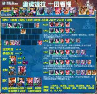 金铲铲之战剑魔出装,金铲铲剑魔装备?-第3张图片-宏盛游戏 金铲铲之战剑魔出装,金铲铲剑魔装备?-第3张图片-宏盛游戏