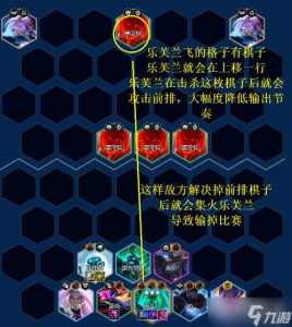 金铲铲之战什么时候出新棋盘啊英雄？金铲铲之战什么时候出新棋盘啊英雄？