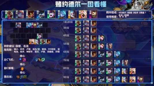 金铲铲约德尔人阵容，金铲铲约德尔阵容是哪个赛季？-第6张图片-宏盛游戏