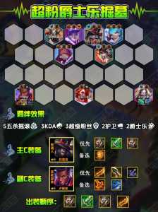 金铲铲虚空刺客阵容装备，金铲铲虚空刺怎么玩-第4张图片-宏盛游戏