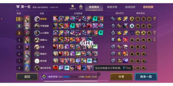 金铲铲之战怎么看胜点详细,金铲铲之战怎么看阵容推荐-第3张图片-宏盛游戏 金铲铲之战怎么看胜点详细,金铲铲之战怎么看阵容推荐-第3张图片-宏盛游戏