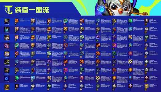 金铲铲之战时空装备怎么获得的啊,金铲铲之战时空装备合成?-第2张图片-宏盛游戏 金铲铲之战时空装备怎么获得的啊,金铲铲之战时空装备合成?-第2张图片-宏盛游戏