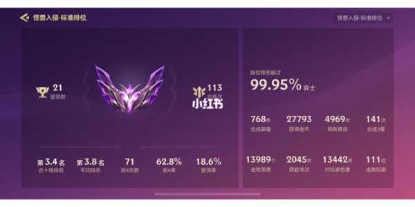 金铲铲排位段位等级最新?金铲铲段位等级表?-第3张图片-宏盛游戏 金铲铲排位段位等级最新?金铲铲段位等级表?-第3张图片-宏盛游戏