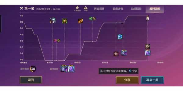 金铲铲之战画面卡顿怎么回事啊?金铲铲之战卡屏?-第3张图片-宏盛游戏 金铲铲之战画面卡顿怎么回事啊?金铲铲之战卡屏?-第3张图片-宏盛游戏