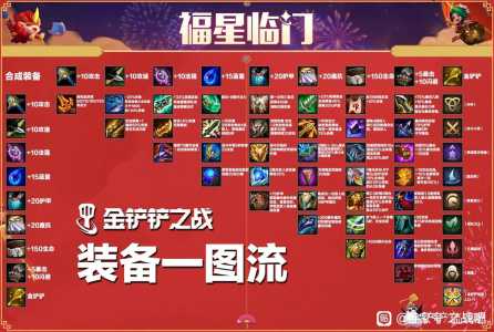 金铲铲出装表永恩，金铲铲英雄装备分析？-第4张图片-宏盛游戏