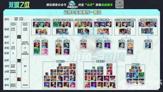 金铲铲之战蜘蛛阵容攻略，金铲铲之战蜘蛛给什么装备？