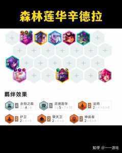 金铲铲之战辛德拉出装最新，金铲铲之战辛德拉阵容