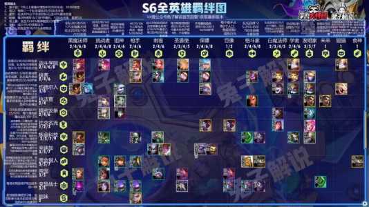 金铲铲什么时候出s6？金铲铲什么时候出新区？