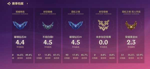 金铲铲几个段位可以一起玩，金铲铲段位差距-第4张图片-宏盛游戏
