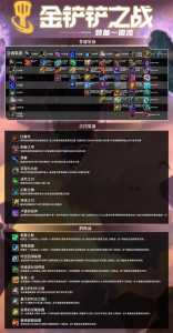 平板金铲铲怎么合装备,金铲铲ipad如何合成装备-第4张图片-宏盛游戏 平板金铲铲怎么合装备,金铲铲ipad如何合成装备-第4张图片-宏盛游戏