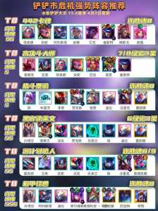 金铲铲之战魔女通关攻略最新,金铲铲之战魔女通关攻略最新版下载-第2张图片-宏盛游戏 金铲铲之战魔女通关攻略最新,金铲铲之战魔女通关攻略最新版下载-第2张图片-宏盛游戏
