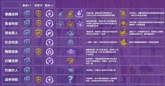 金铲铲狼人海克斯强化那个好，金铲铲4海克斯阵容搭配？-第3张图片-宏盛游戏