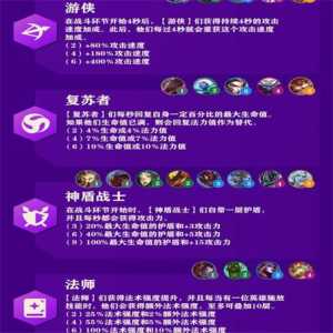 金铲铲之战最强羁绊是啥英雄?金铲铲之战 最强羁绊?-第2张图片-宏盛游戏 金铲铲之战最强羁绊是啥英雄?金铲铲之战 最强羁绊?-第2张图片-宏盛游戏