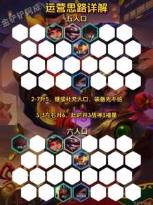 金铲铲用什么合福星，金铲铲合什么是福星？