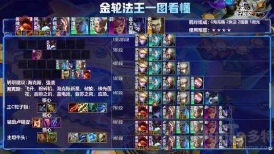 金铲铲之战阵型手机版?金铲铲之战阵容手机版?-第5张图片-宏盛游戏 金铲铲之战阵型手机版?金铲铲之战阵容手机版?-第5张图片-宏盛游戏